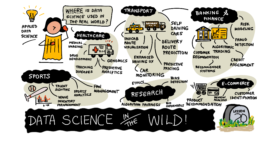 Sketchnote by (@sketchthedocs)