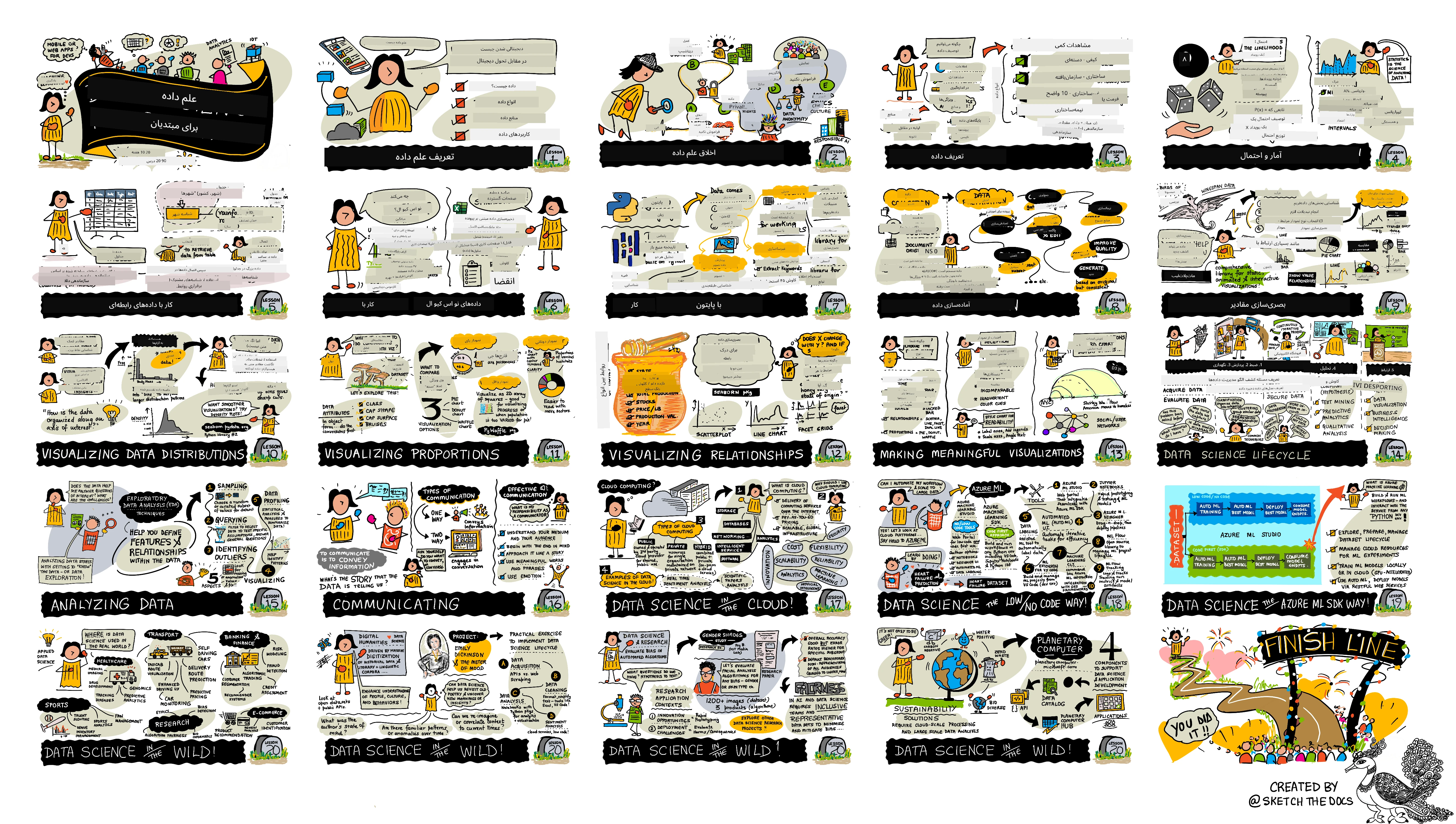 نکتهنویسی توسط @sketchthedocs https://sketchthedocs.dev