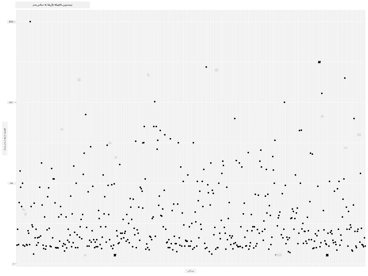 MaxWingspan-scatterplot-improved