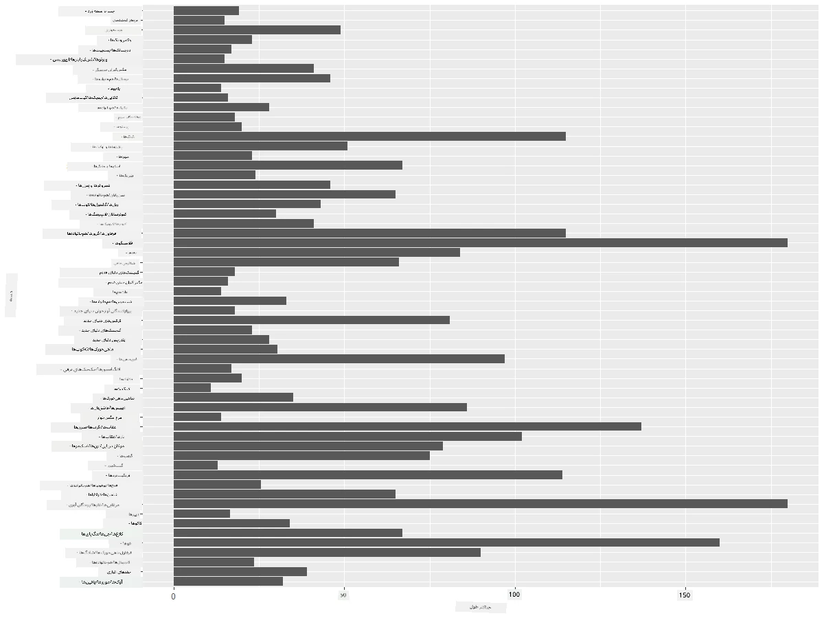 comparing data