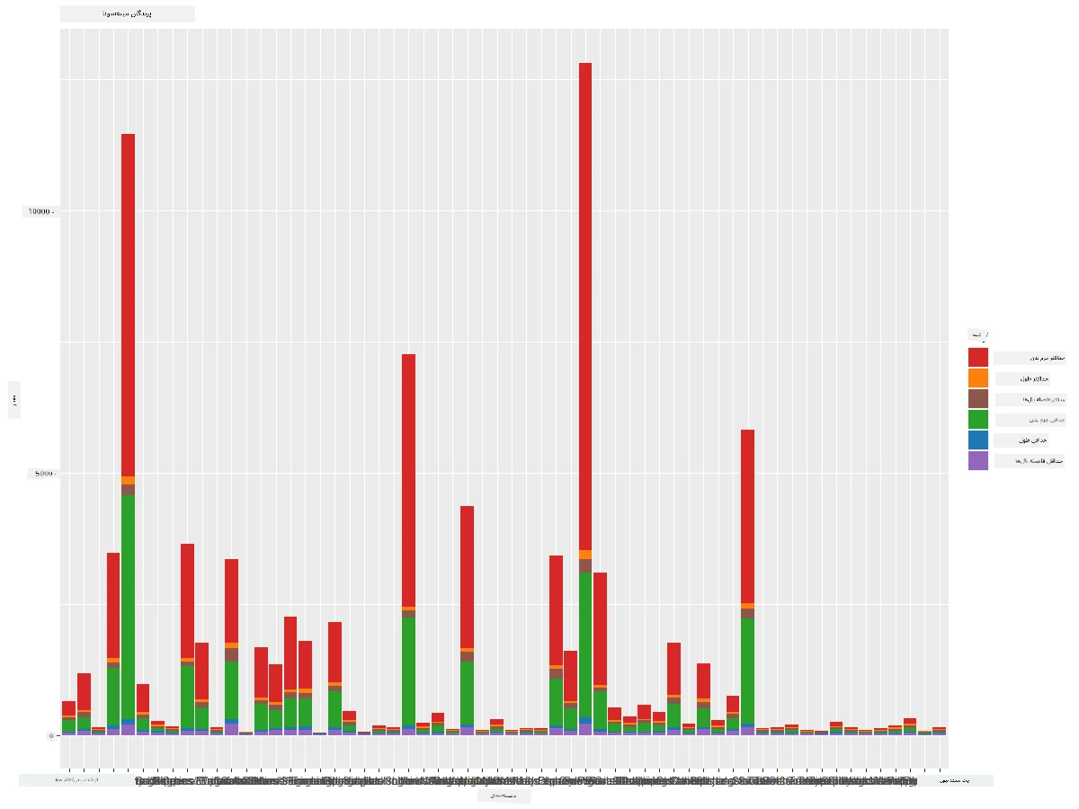 Stacked bar chart