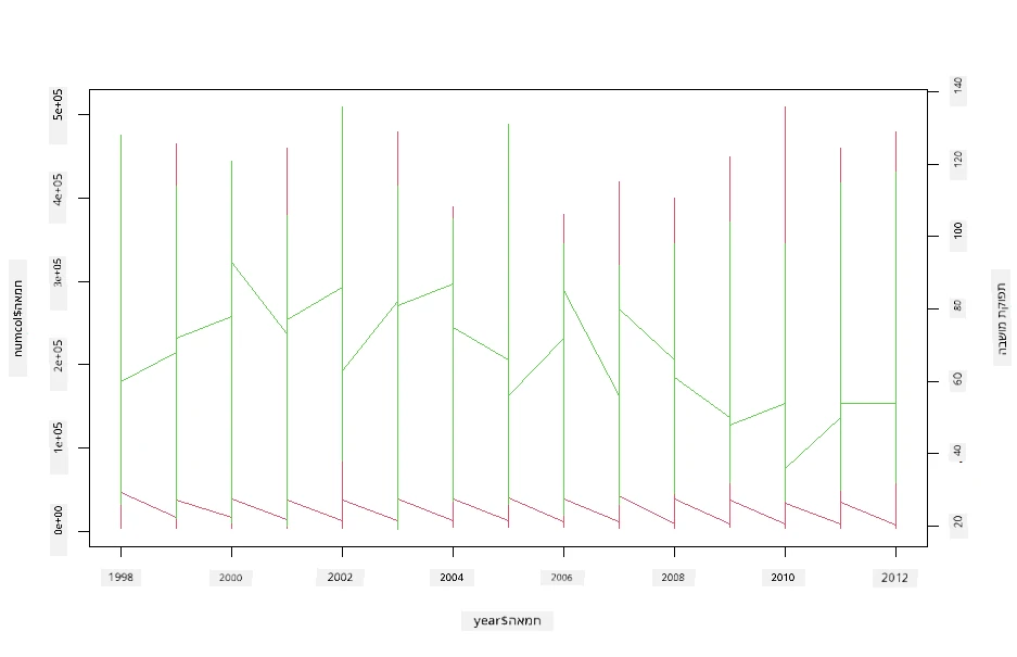 superimposed plots