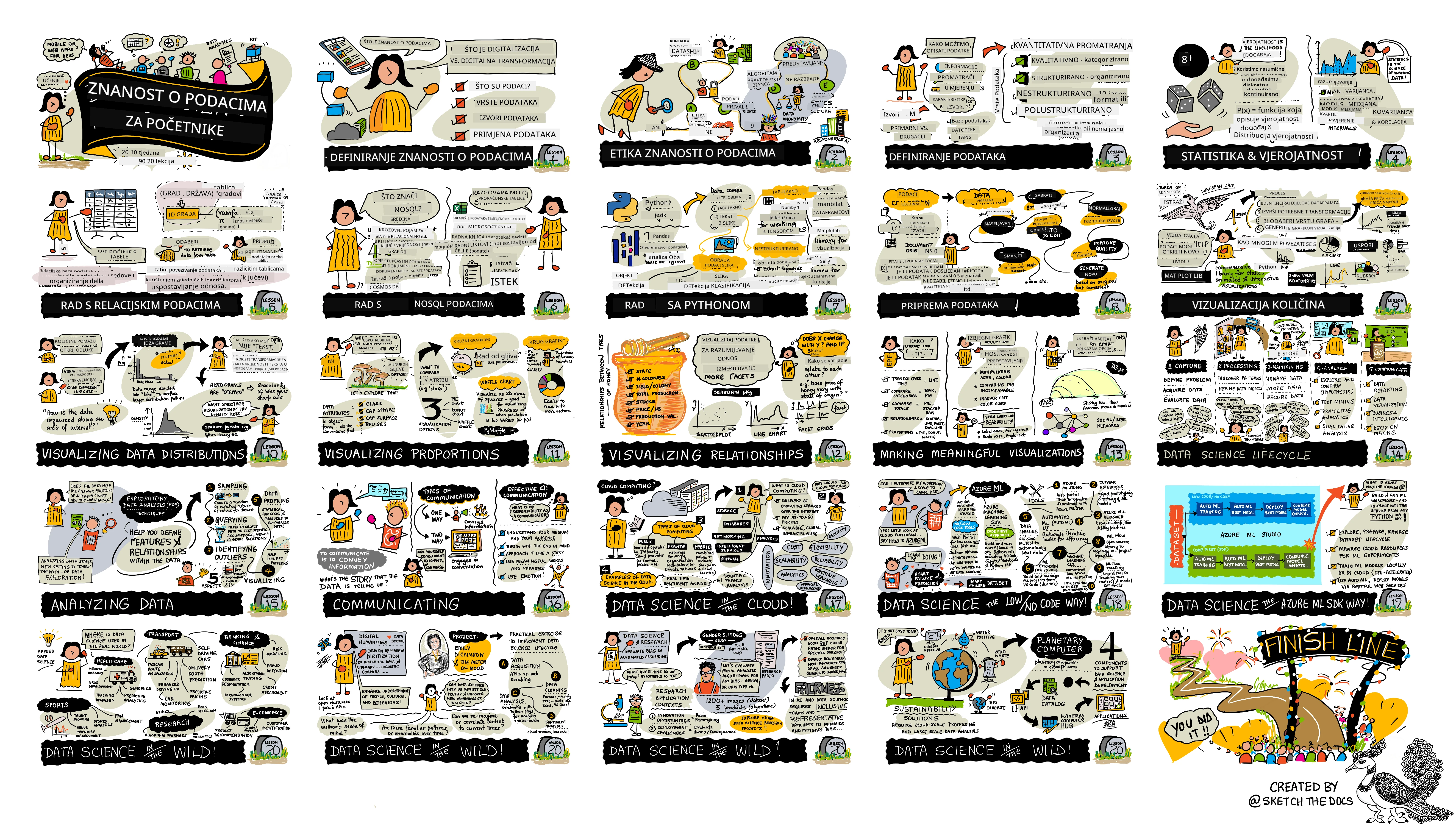 Sketchnote by @sketchthedocs https://sketchthedocs.dev