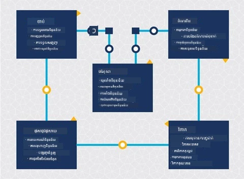 Diagram of the data science lifecycle