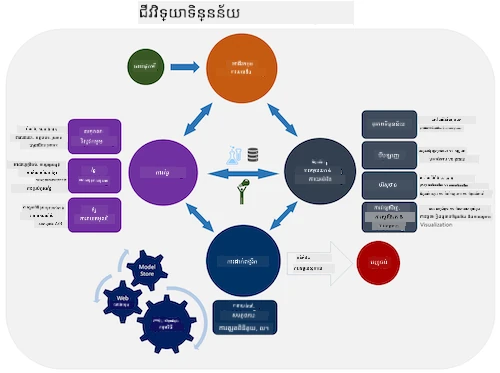 Team Data Science Lifecycle