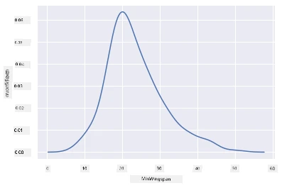 Density plot