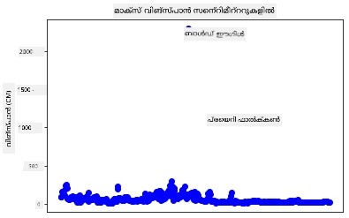 outliers