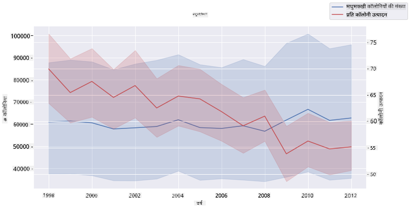 superimposed plots