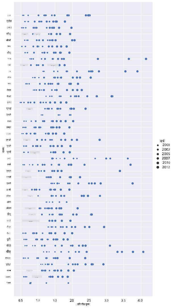 scatterplot 3