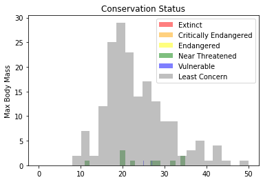 wingspan and conservation collation