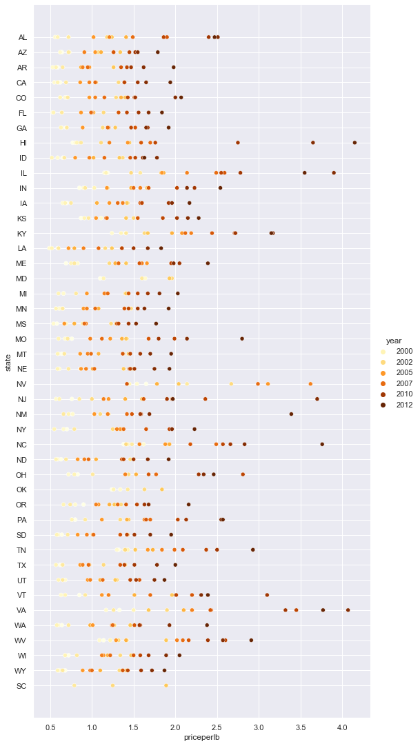 scatterplot 2