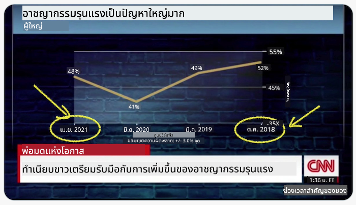 bad chart 1
