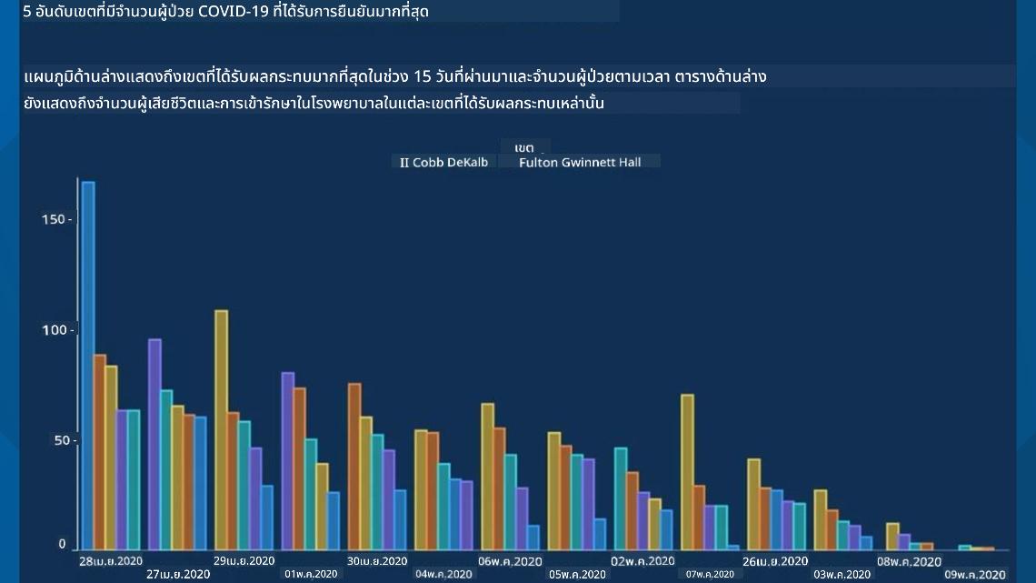 bad chart 2