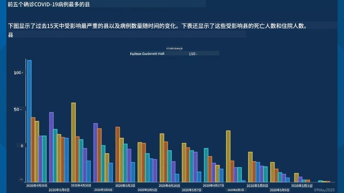 bad chart 2
