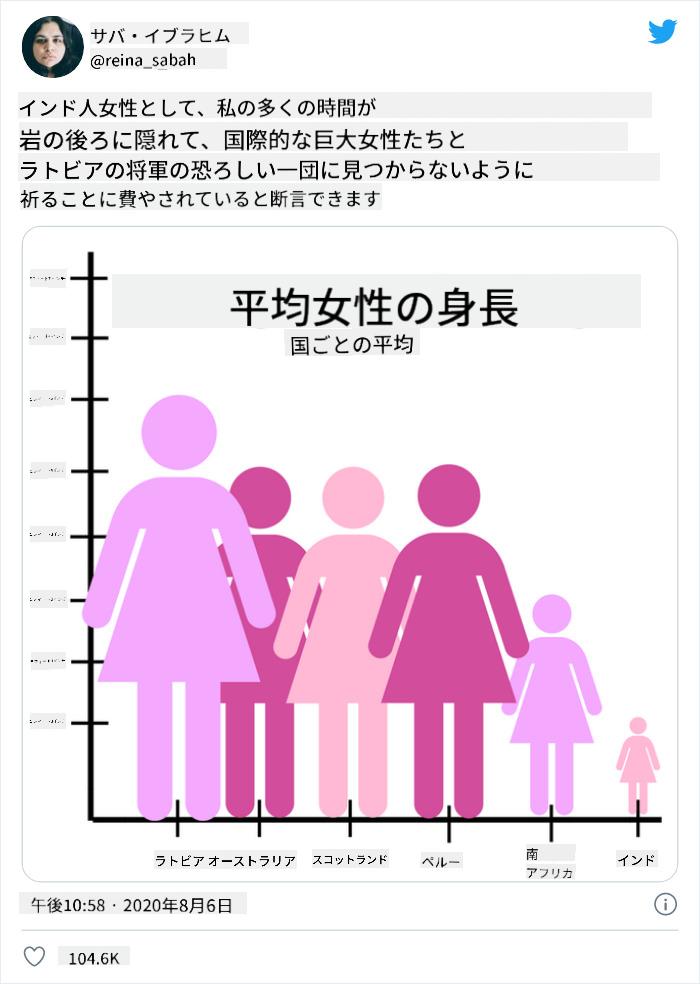 悪いチャート 4
