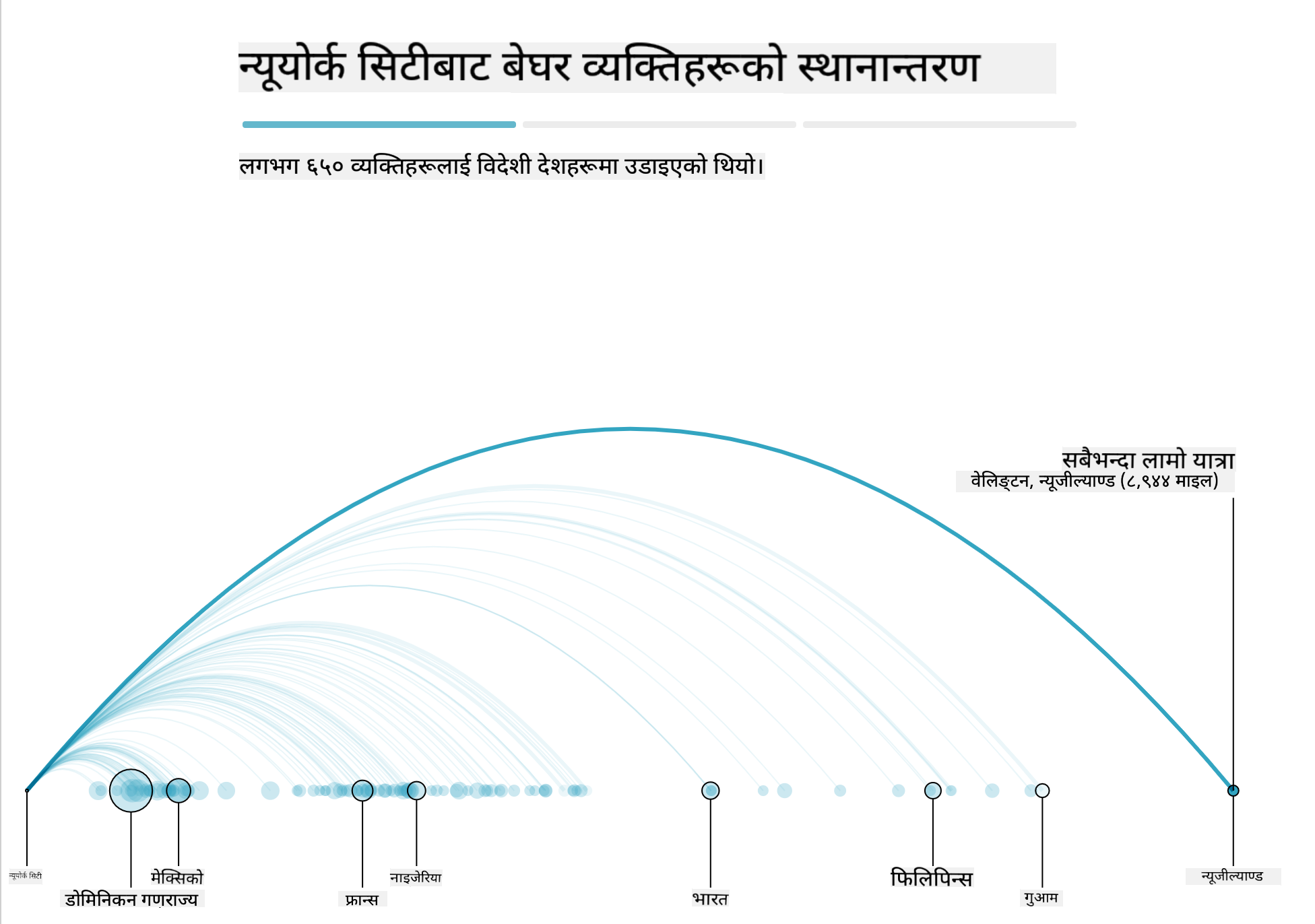 बसिङ