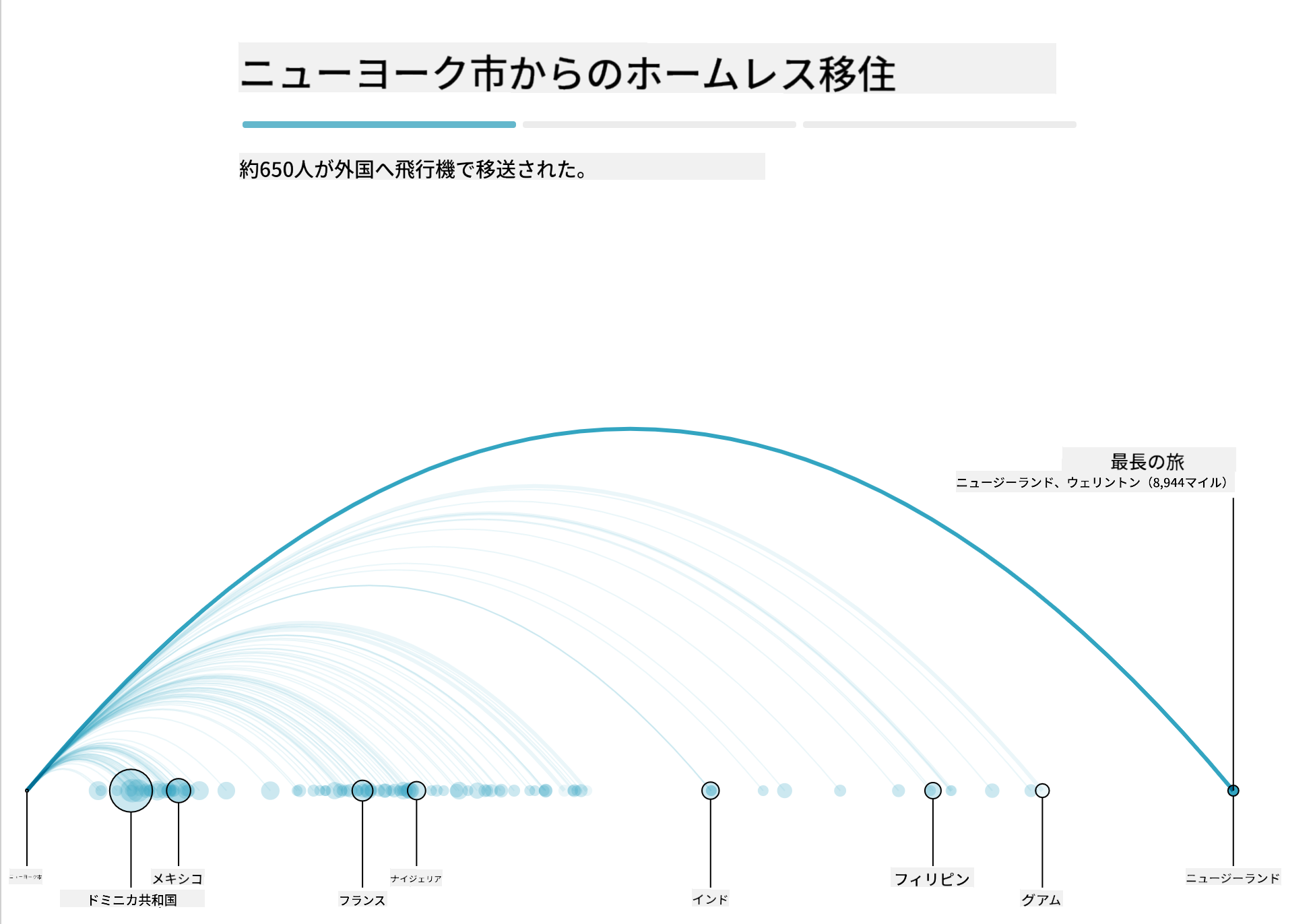 バス輸送