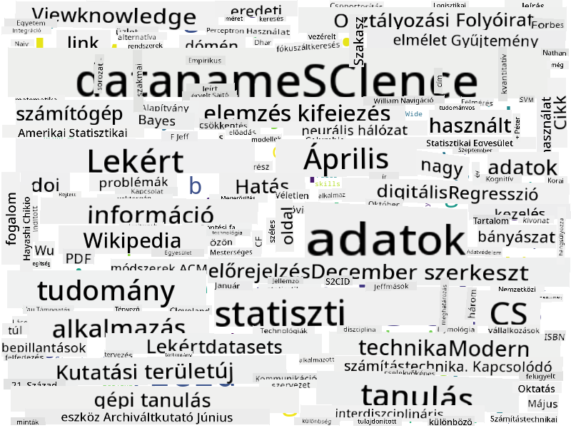 Szófelhő a Data Science témájában