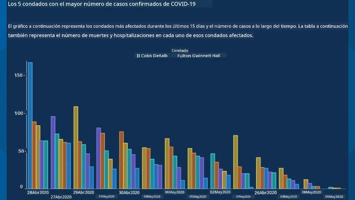 gráfico malo 2
