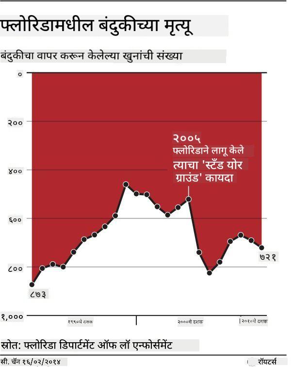 bad chart 3