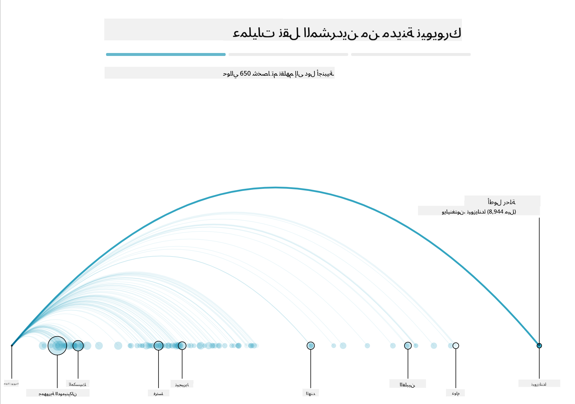 باصات