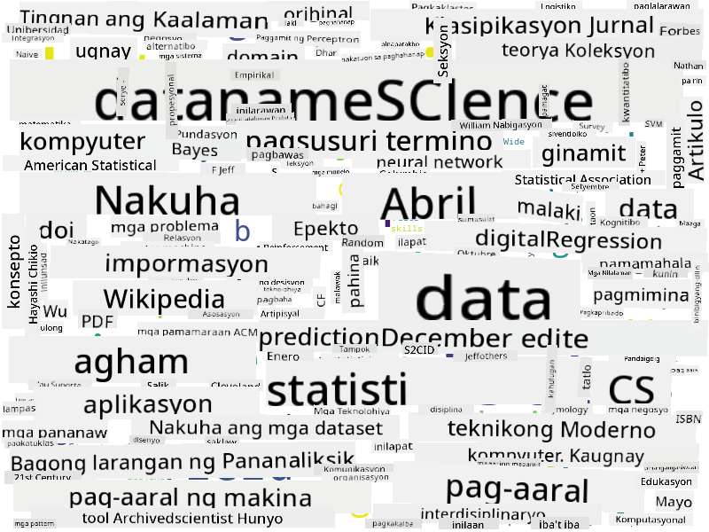 Word Cloud para sa Data Science