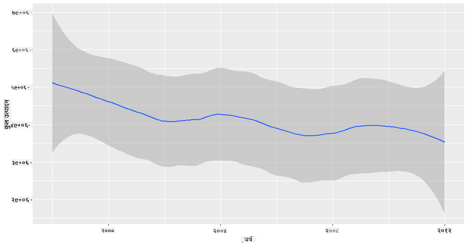 line chart 2