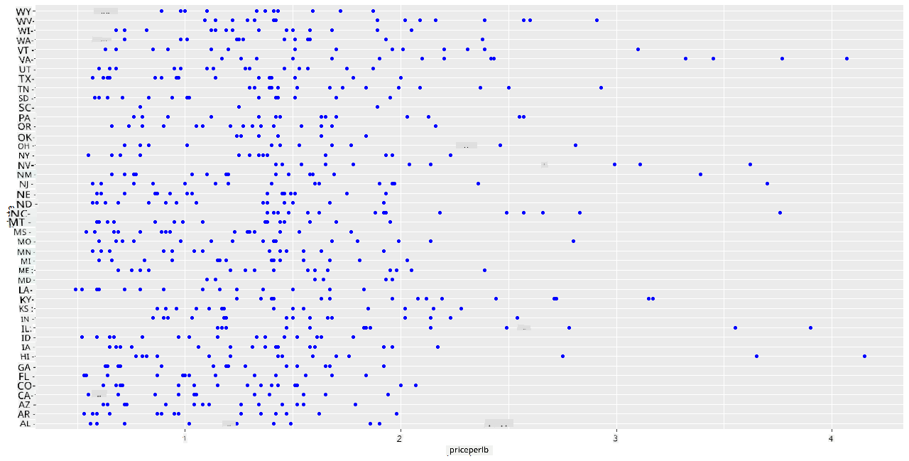 scatterplot 1