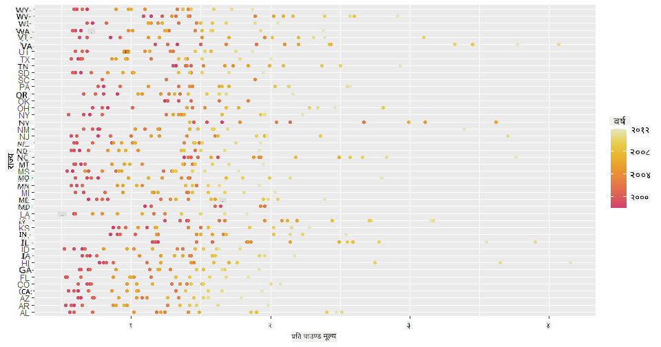 scatterplot 2