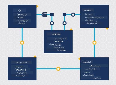 ڈیٹا سائنس کے لائف سائیکل کا خاکہ