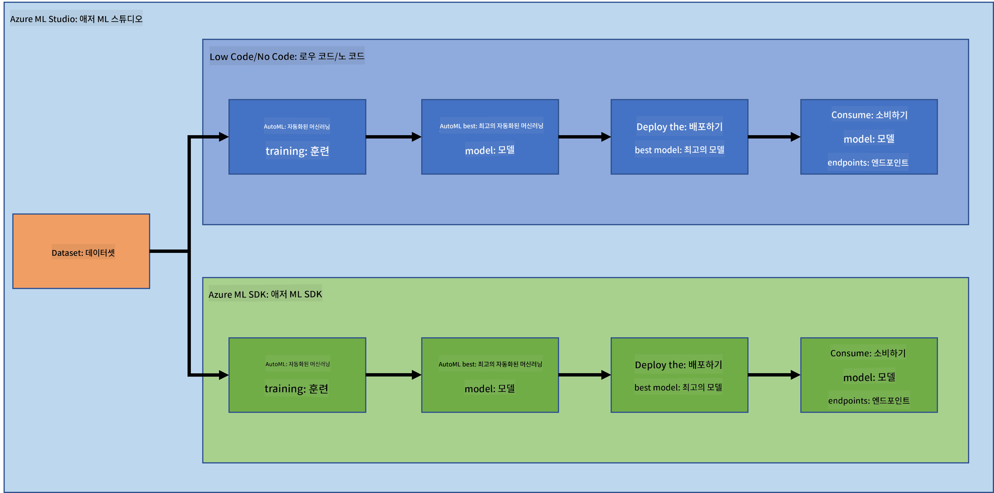 project-schema