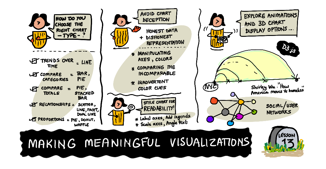 Sketchnote by (@sketchthedocs)