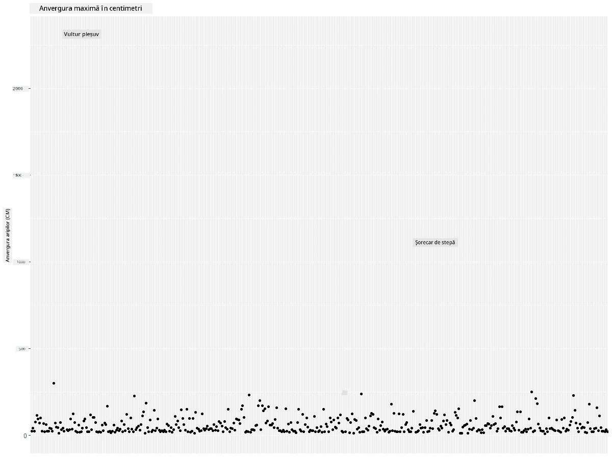 MaxWingspan-scatterplot