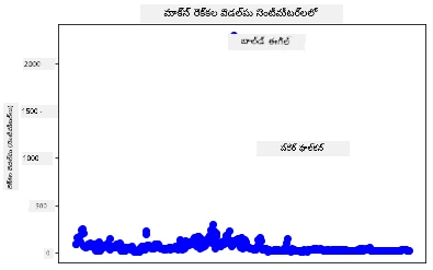 అవుట్లయర్లు