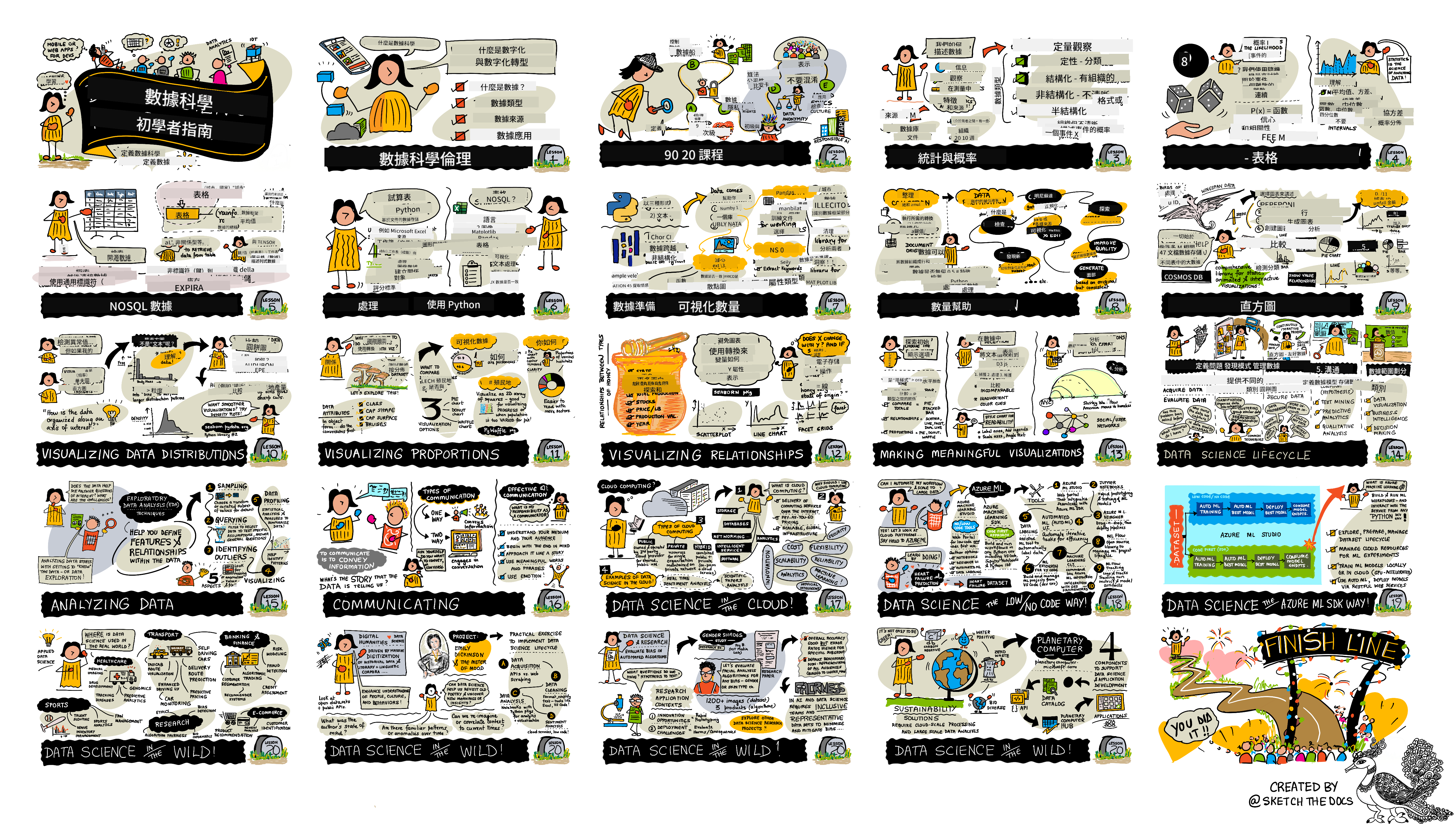 圖解筆記 作者 @sketchthedocs https://sketchthedocs.dev
