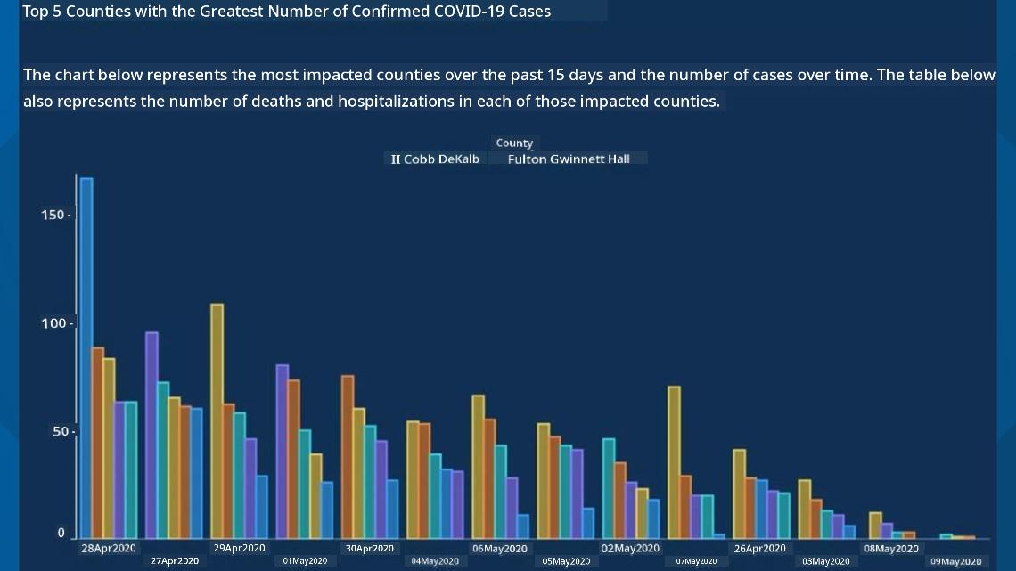 bad chart 2