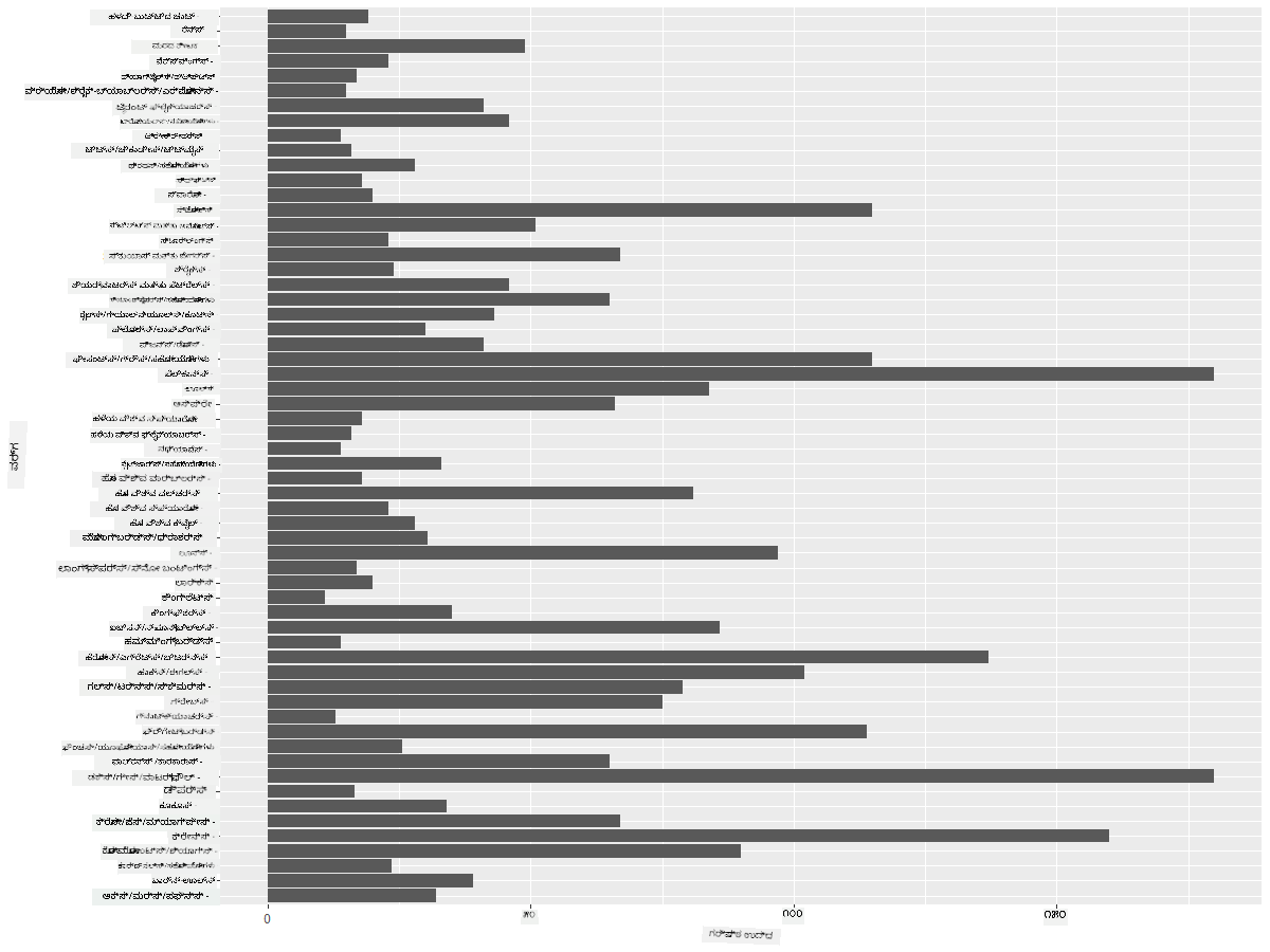 comparing data