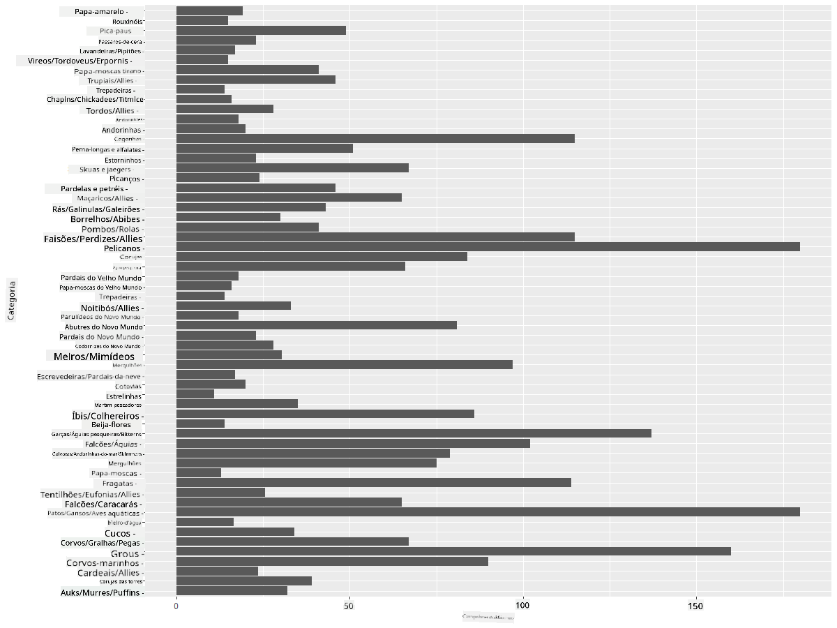 comparing data
