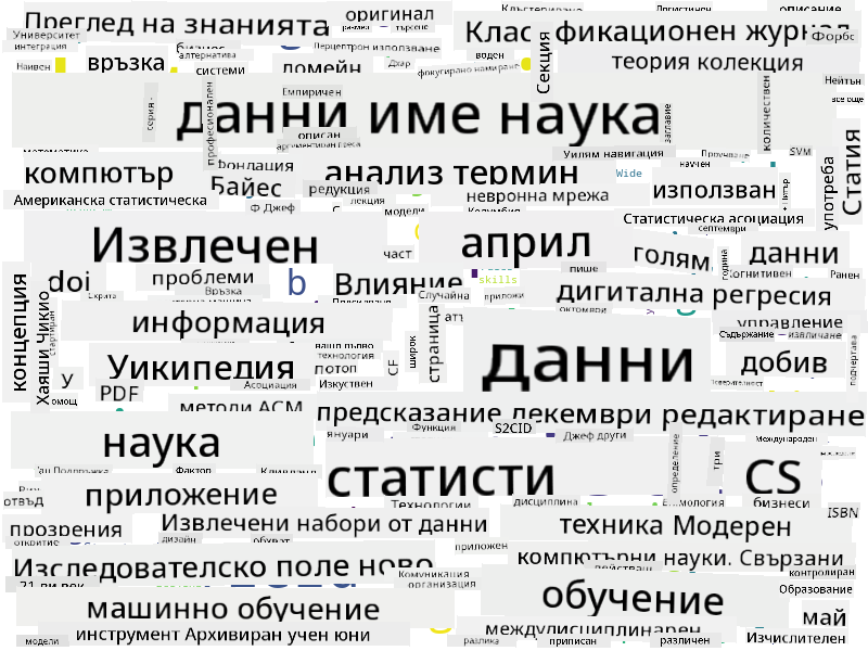 Облак от думи за науката за данни