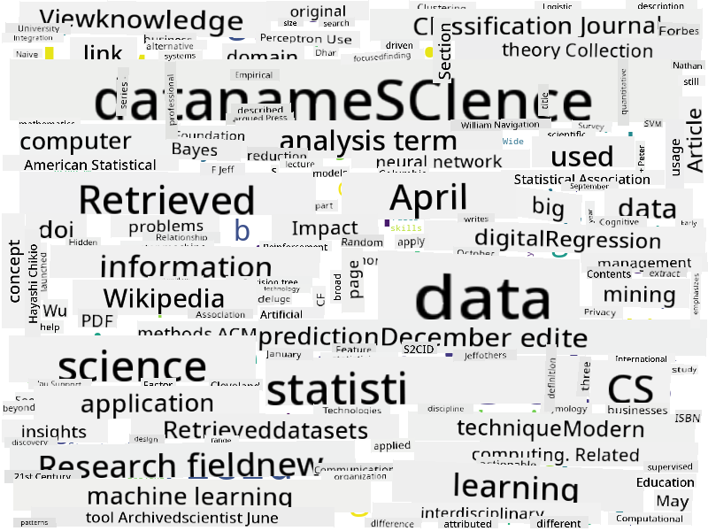 Word Cloud for Data Science