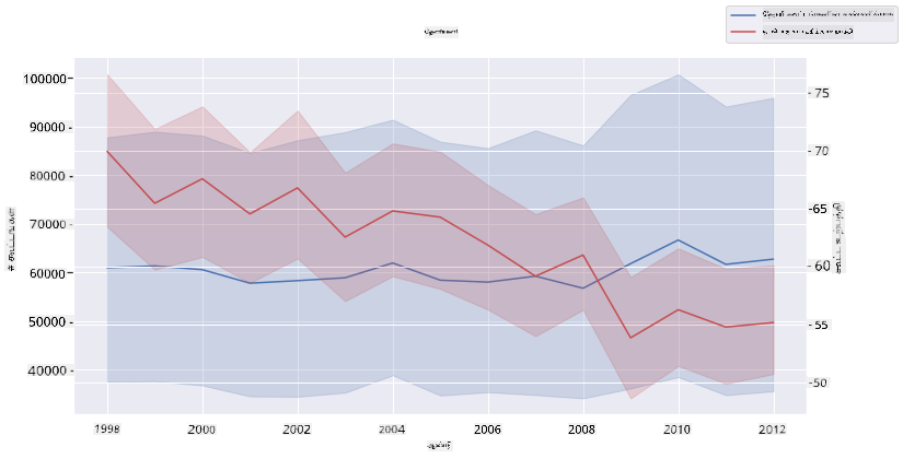 superimposed plots