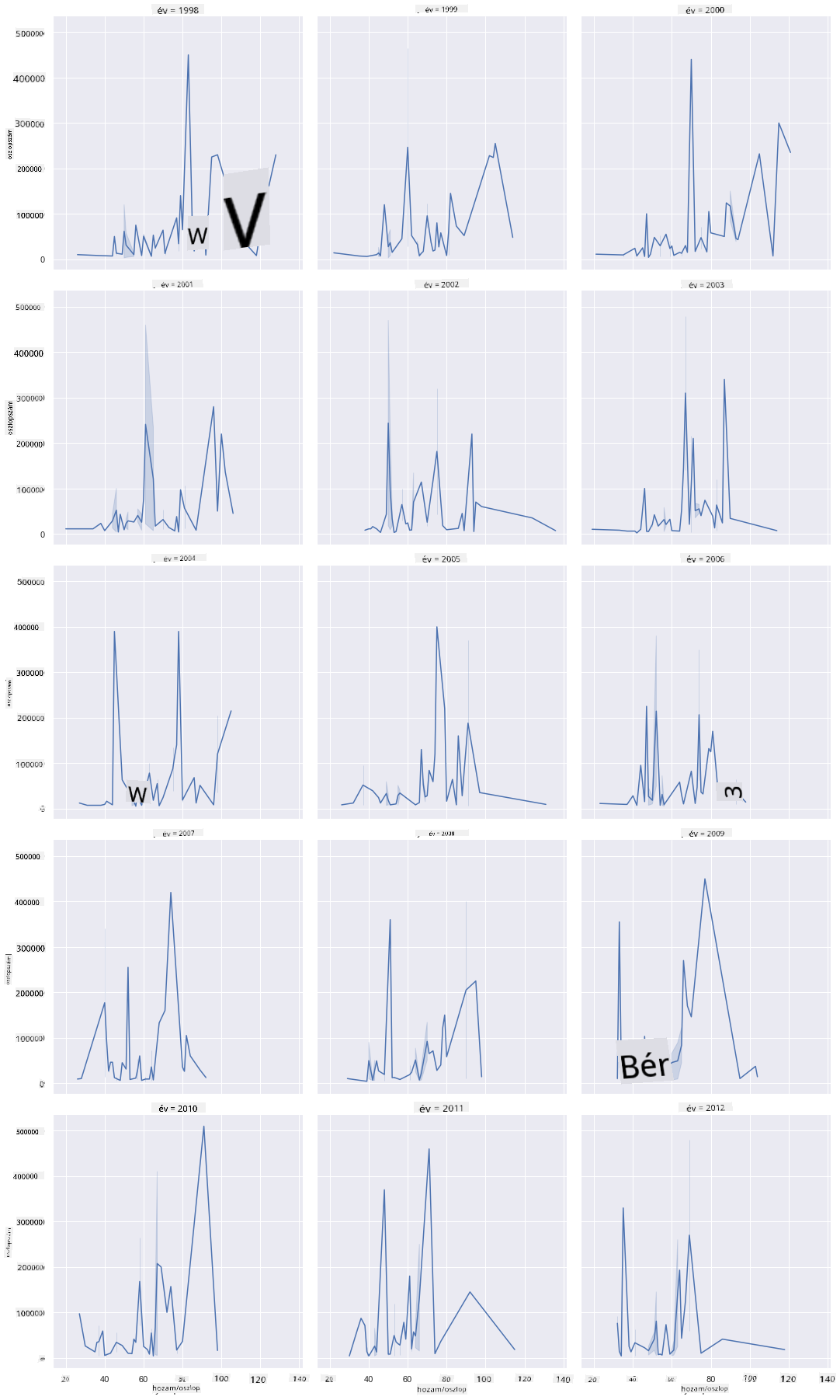 facet grid