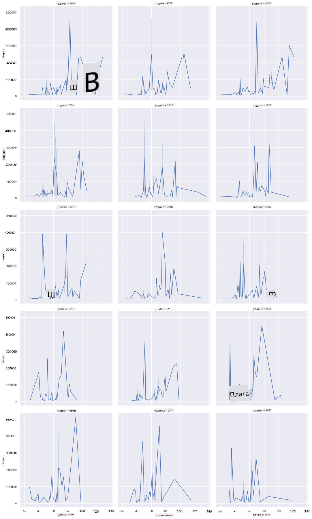 facet grid