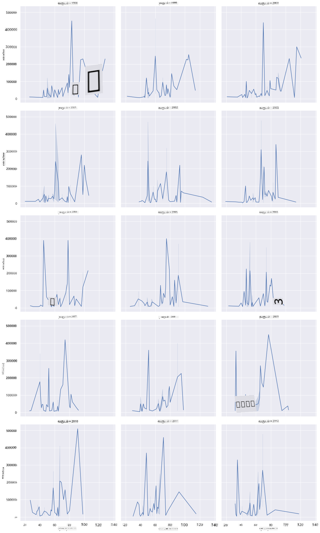 facet grid