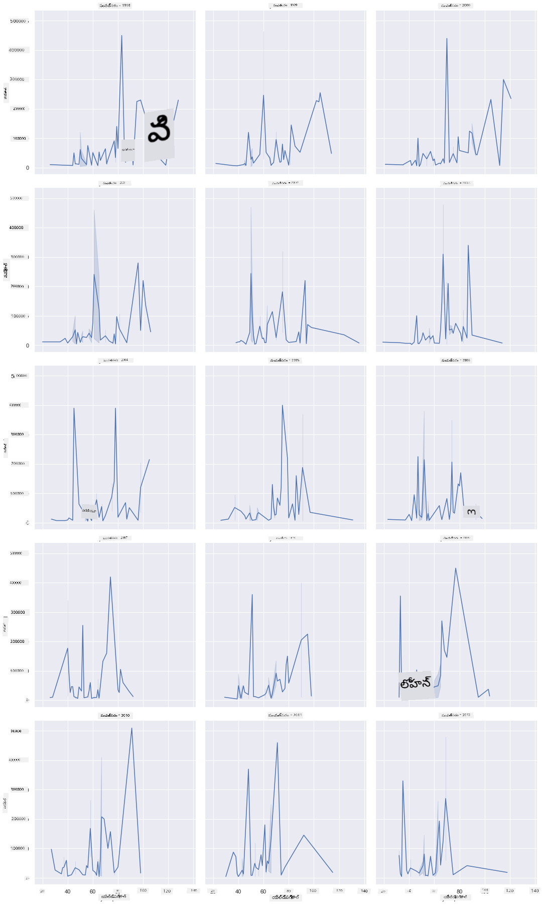 facet grid