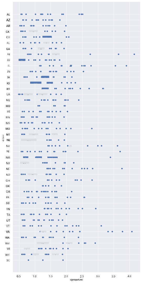 scatterplot 1
