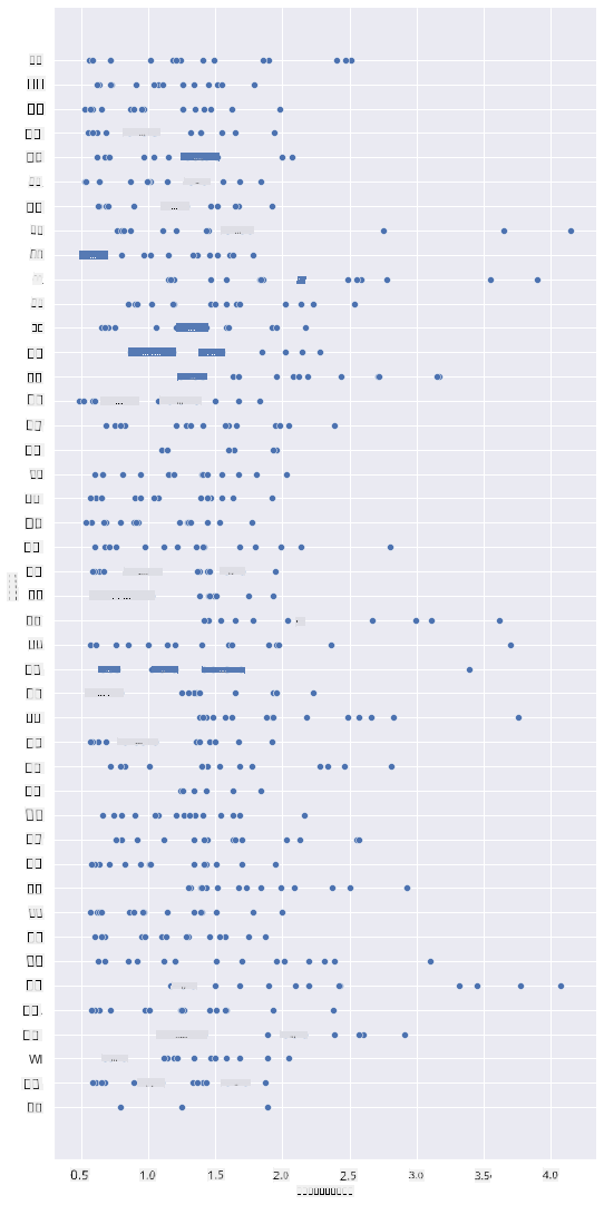 scatterplot 1