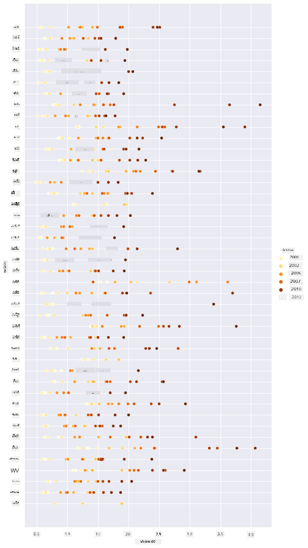 scatterplot 2