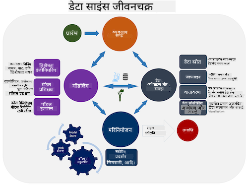 टीम डेटा साइंस जीवनचक्र