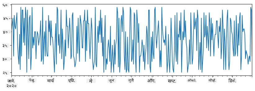 Time Series Plot